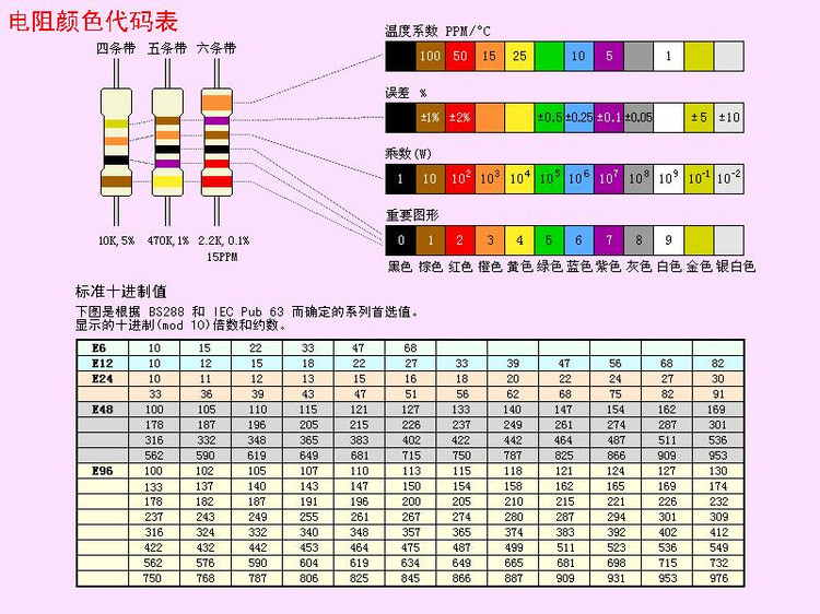 色环电阻的识别工具新版下载地址直达