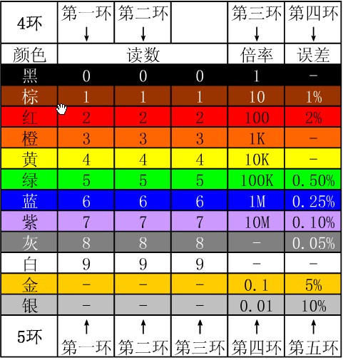 色环电阻的识别工具新版下载地址直达