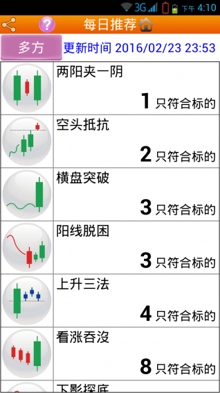 美股形态操盘手 安卓版