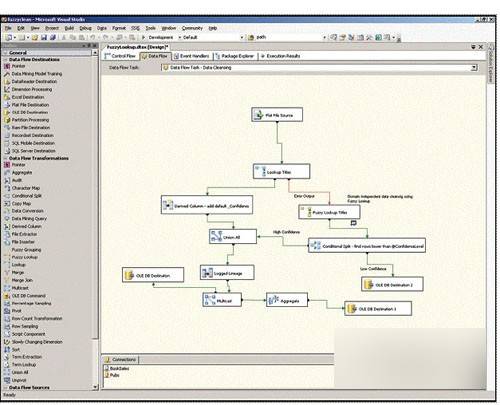 SQL Server 2005 官方版