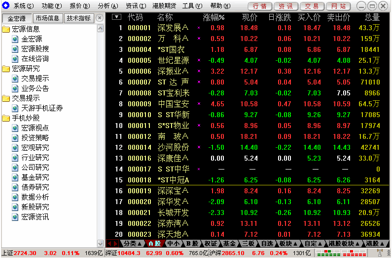 宏源证券 增强版