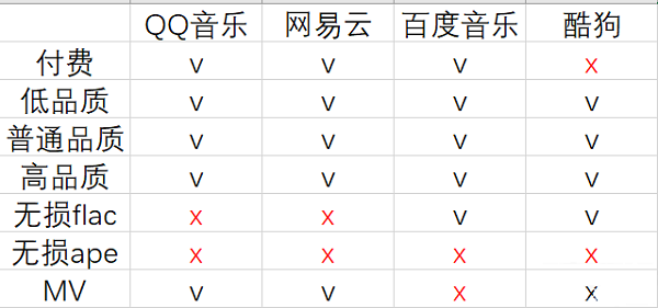 全网音乐搜索 1.7 绿色免费版